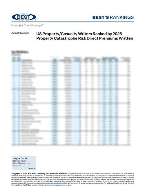 2026 Best's Rankings: US Property/Casualty Writers Ranked by 2025 Property Catastrophe Risk Direct Premiums Written