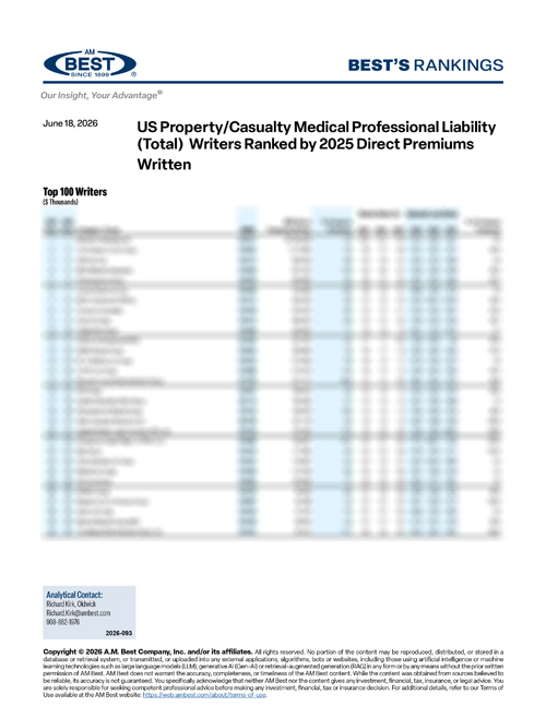 2026 Best's Rankings: US Property/Casualty Medical Professional Liability (Total) Writers Ranked by 2025 Direct Premiums Written
