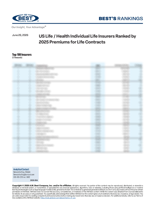 2026 Best's Rankings: US Life/Health Individual Life Insurers Ranked by 2025 Premiums for Life Contracts 