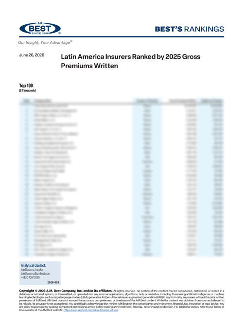 2026 Best's Rankings: Latin America Insurers Ranked by 2025 Gross Premiums Written