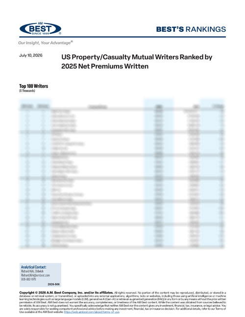 2026 Best's Rankings: US Property/Casualty Mutual Writers Ranked by 2025 Net Premiums Written