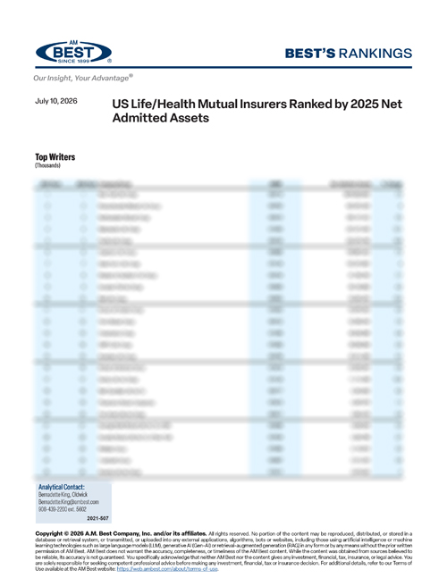 2026 Best's Rankings: US Life/Health Mutual Insurers Ranked by 2025 Net Admitted Assets