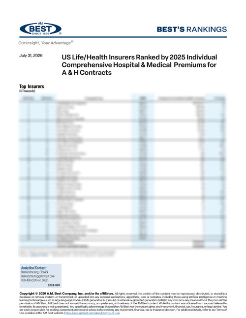 2026 Best's Rankings: US Life/Health Insurers Ranked by 2025 Individual Comprehensive Hospital & Medical Premiums for A & H Contracts