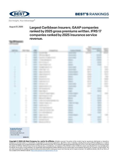 2026 Best's Rankings: Largest Caribbean Insurers. GAAP companies ranked by 2025 gross premiums written. IFRS 17 companies ranked by 2025 insurance service revenue.