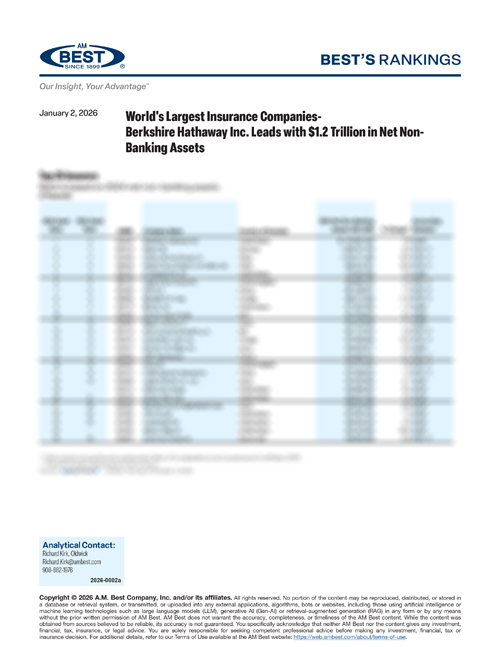 2026 Best's Rankings: World's Largest Insurance Companies - Berkshire Hathaway Inc. Leads with $1.2 Trillion in Net Non-Banking Assets 