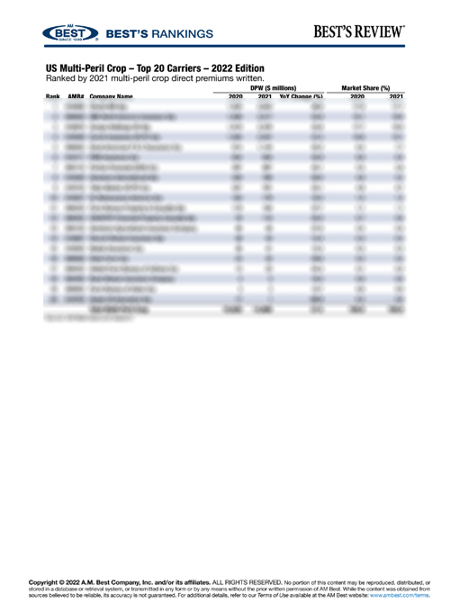 2022 Best's Rankings: US Multi-Peril Crop – Top 20 Carriers – 2022 Edition
