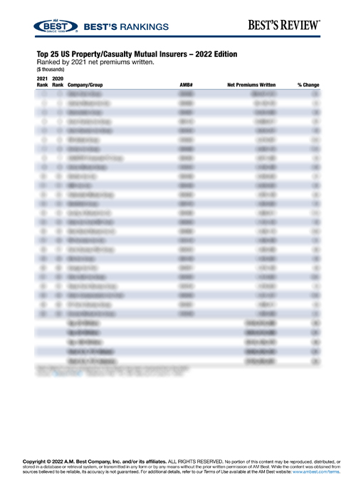 2022 Best's Rankings: Top 25 US Property/Casualty Mutual Insurers – 2022 Edition