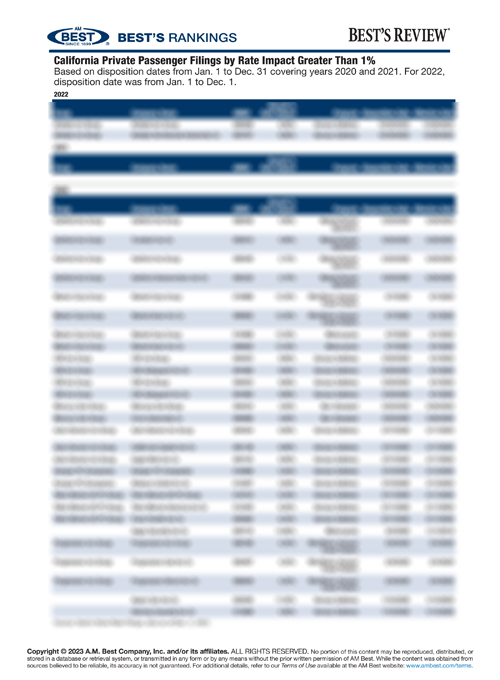 2023 Best's Rankings: California Private Passenger Filings by Rate Impact Greater Than 1%