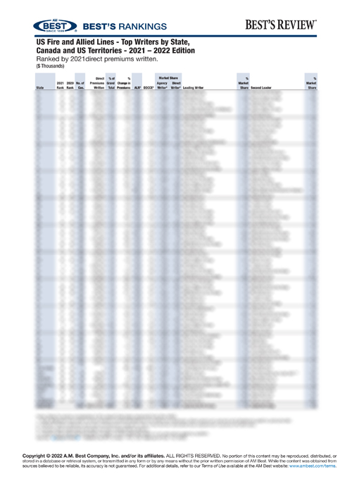 2022 Best’s Rankings: US Fire and Allied Lines - Top Writers by State, Canada and US Territories - 2021 – 2022 Edition