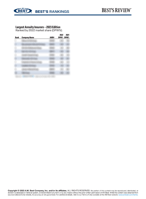 2023 Best’s Rankings: Largest Annuity Insurers – 2023 Edition
