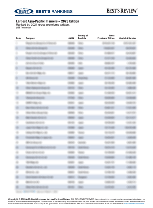 2023 Best's Rankings: Largest Asia-Pacific Insurers – 2023 Edition