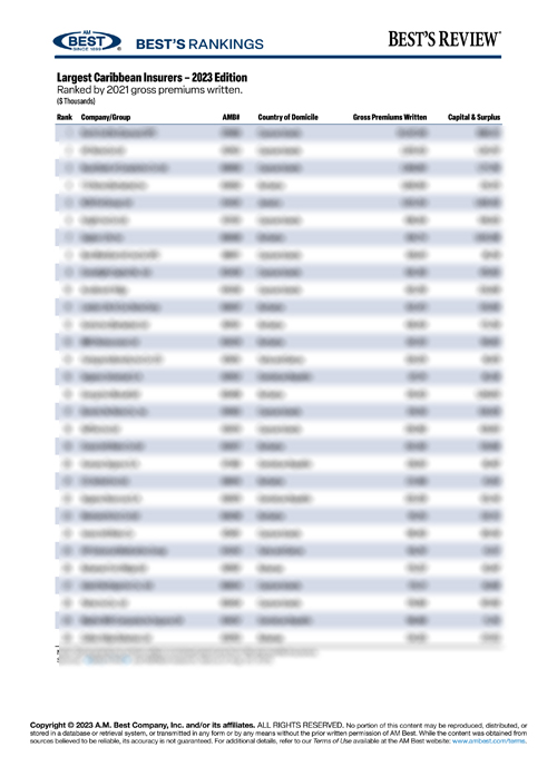 2023 Best’s Rankings: Largest Caribbean Insurers – 2023 Edition