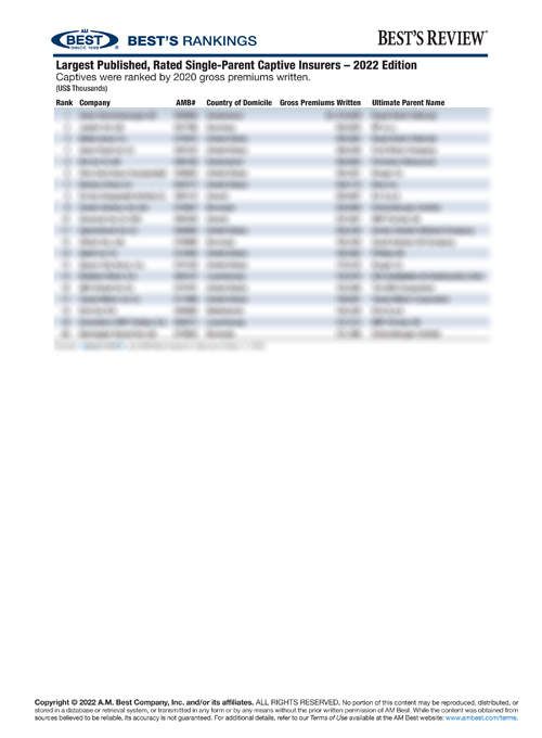 2022 Best's Rankings: Largest Published, Rated Single-Parent Captive Insurers – 2022 Edition