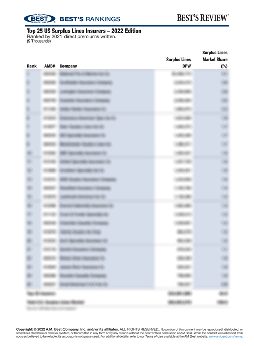 2022 Best’s Rankings: Top 25 US Surplus Lines Insurers – 2022 Edition