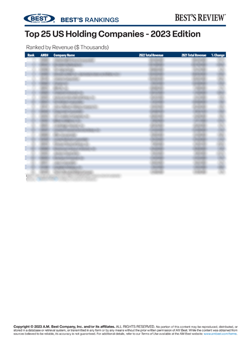 2023 Best’s Rankings: Top 25 US Holding Companies - 2023 Edition