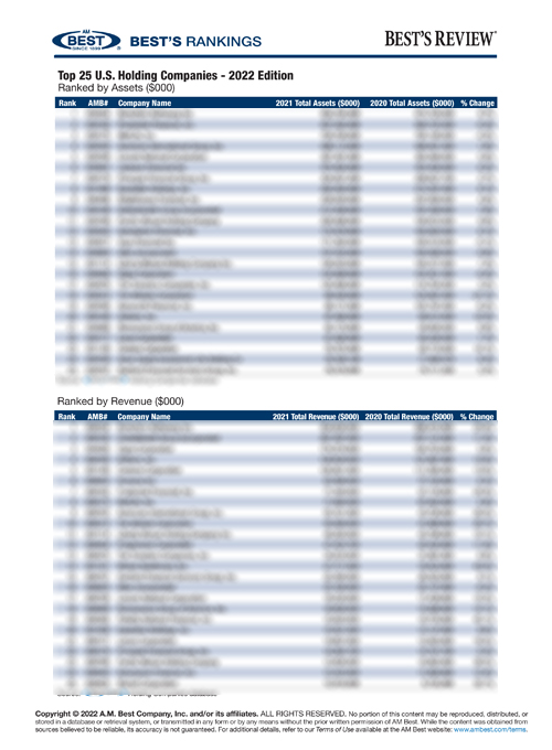 2022 Best's Rankings: Top 25 U.S. Holding Companies - 2022 Edition