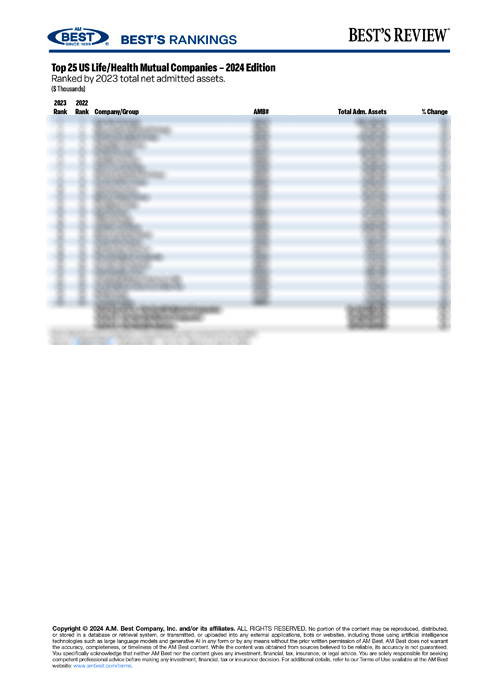 2024 Best's Rankings: Top 25 US Life/Health Mutual Companies – 2024 Edition