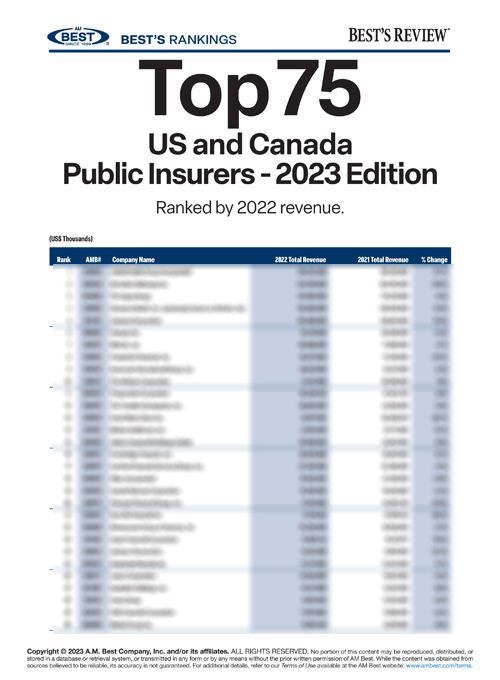 2023 Best’s Rankings: Top 75 US and Canada Public Insurers - 2023 Edition