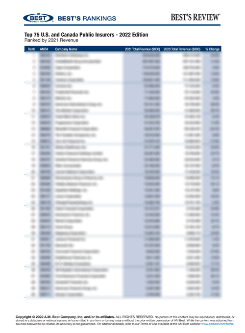 2022 Best's Rankings: Top 75 U.S. and Canada Public Insurers - 2022 Edition