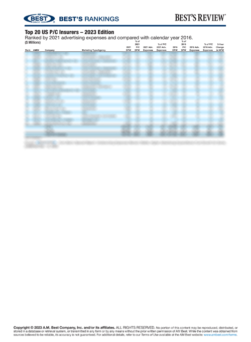 2023 Best's Rankings: Top 20 US P/C Insurers – 2023 Edition
