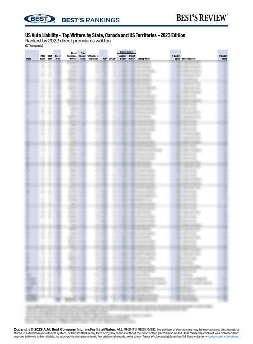 2023 Best’s Rankings: US Auto Liability – Top Writers by State, Canada and US Territories – 2023 Edition