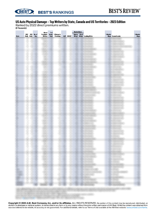 2023 Best’s Rankings: US Auto Physical Damage – Top Writers by State, Canada and US Territories – 2023 Edition