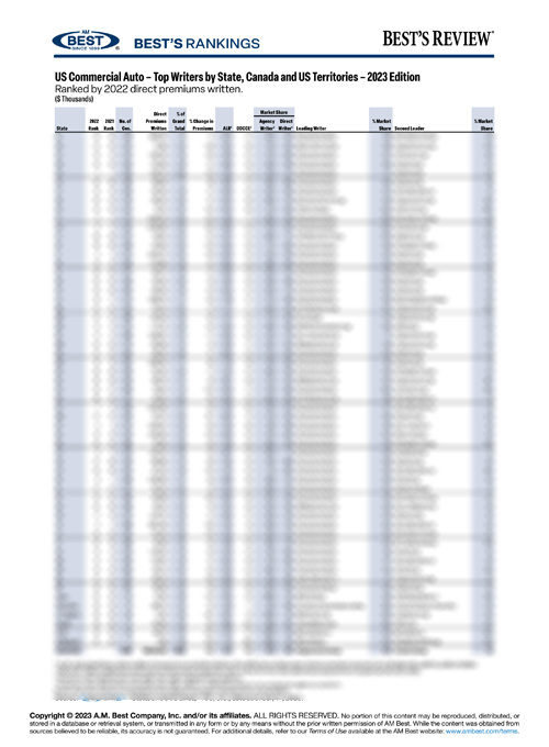 2023 Best’s Rankings: US Commercial Auto – Top Writers by State, Canada and US Territories – 2023 Edition