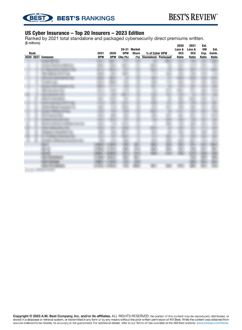 2023 Best's Rankings: US Cyber Insurance – Top 20 Insurers – 2023 Edition