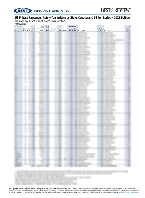 2022 Best's Rankings: US Private Passenger Auto – Top Writers by State, Canada and US Territories – 2022 Edition