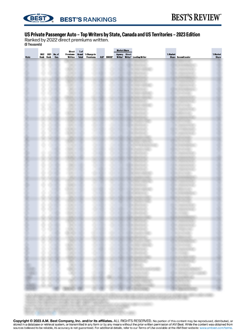 2023 Best’s Rankings: US Private Passenger Auto – Top Writers by State, Canada and US Territories – 2023 Edition