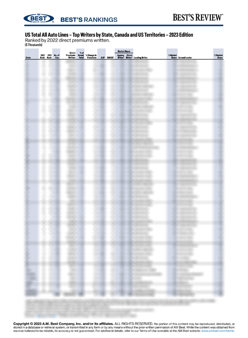 2023 Best’s Rankings: US Total All Auto Lines – Top Writers by State, Canada and US Territories – 2023 Edition