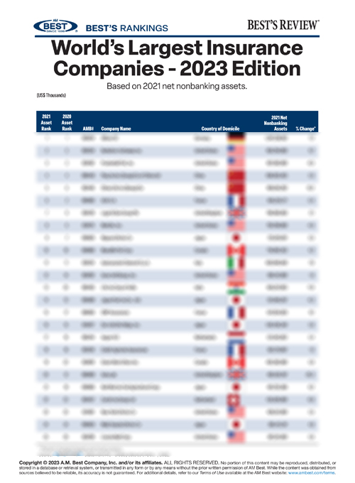 2023 Best’s Rankings World’s Largest Insurance Companies 2023 Edition