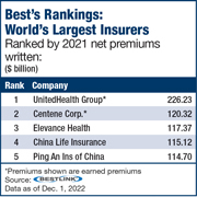 centene individual brokers ambest