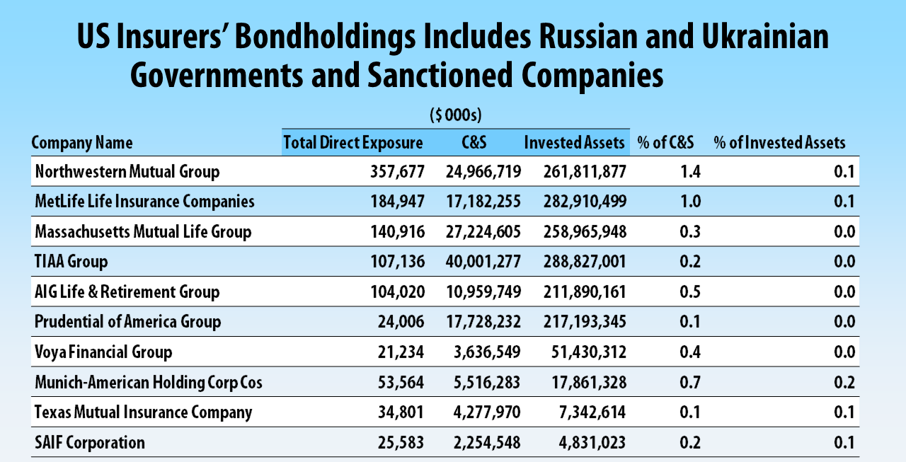 AM Best Rating Services Europe, Middle East and Africa Regional Center